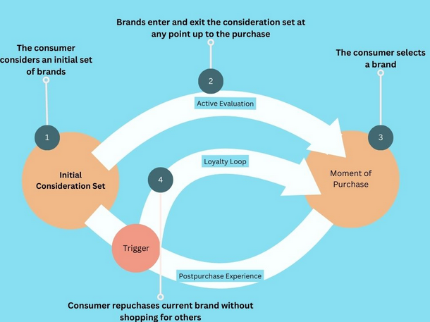 Brands chart